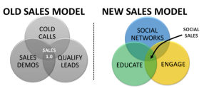 Social_Selling_Chart